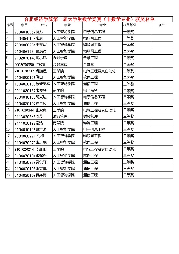 开云足球下载
第一届大学生数学竞赛（非数学专业）获奖名单_00.jpg