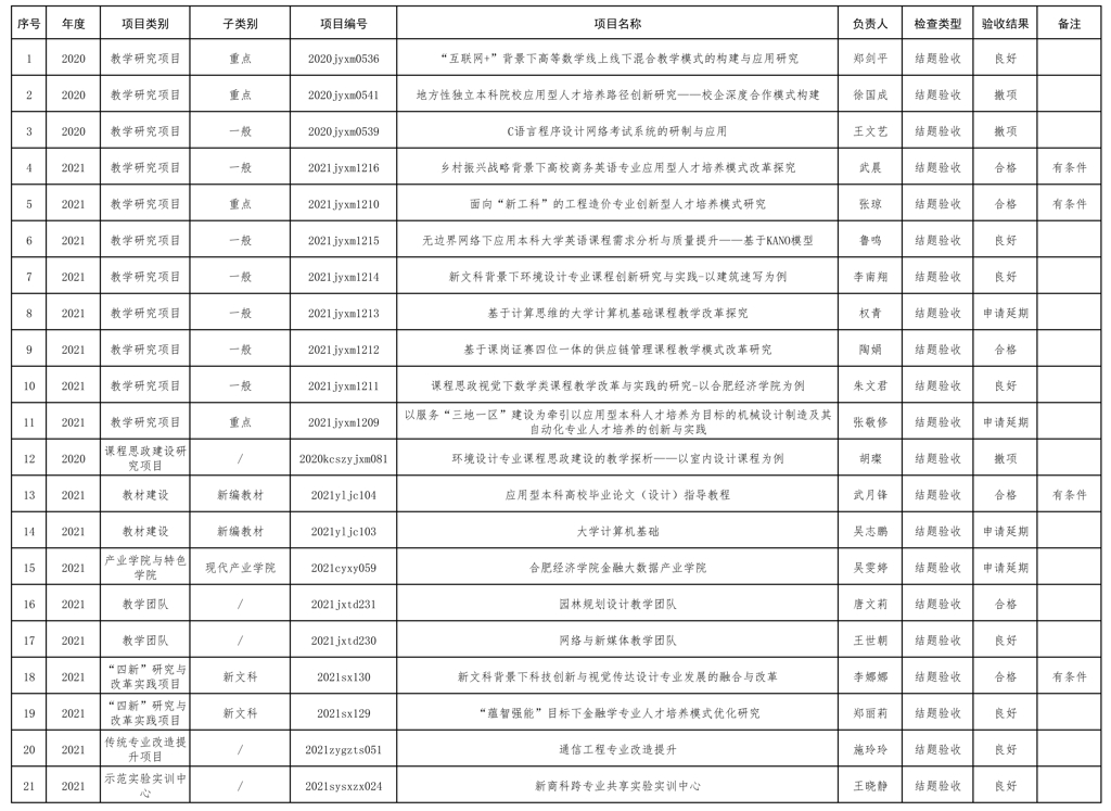 开云足球下载
非课程类验收公示_页面_1.jpg