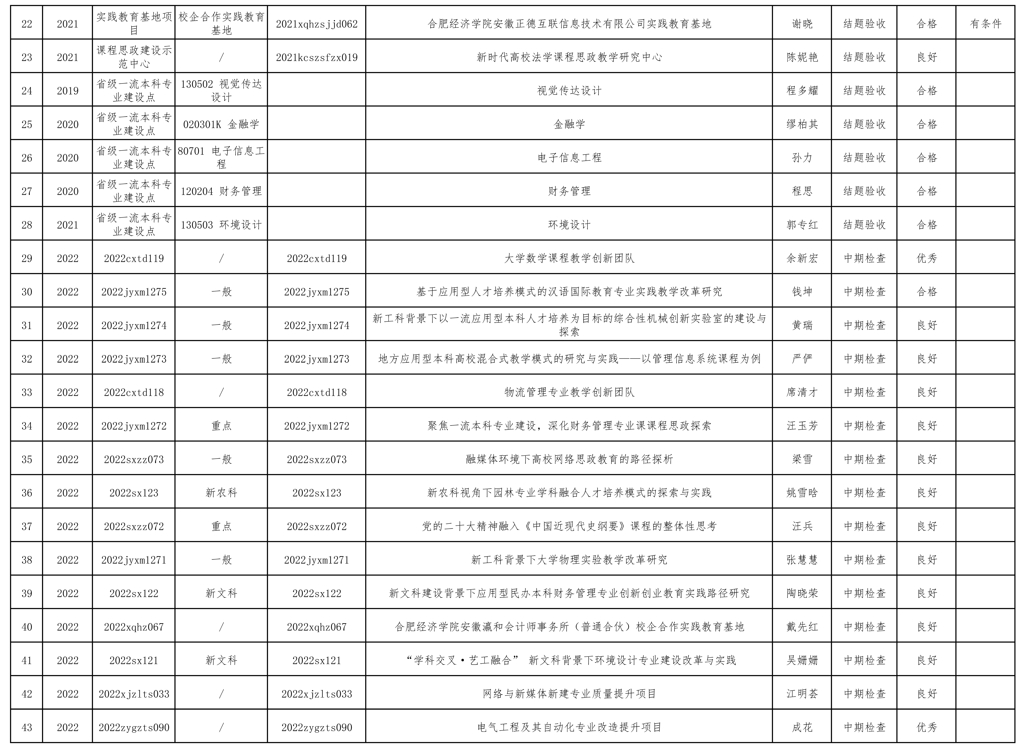 开云足球下载
非课程类验收公示_页面_2.jpg