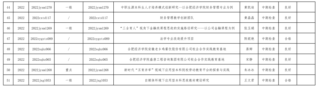 开云足球下载
非课程类验收公示_页面_3.jpg