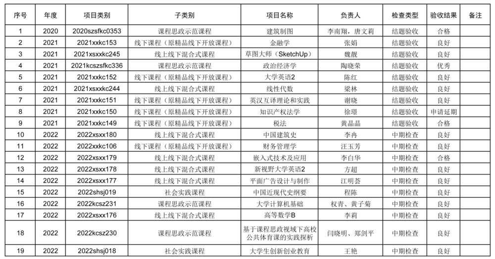 开云足球下载
课程类项目结题检查评审公示.jpg