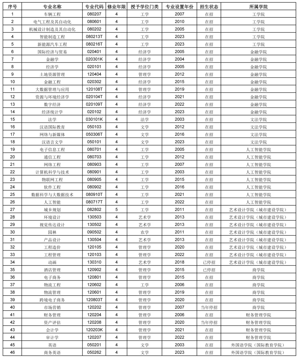 10.22专业设置、新增、停招.jpg