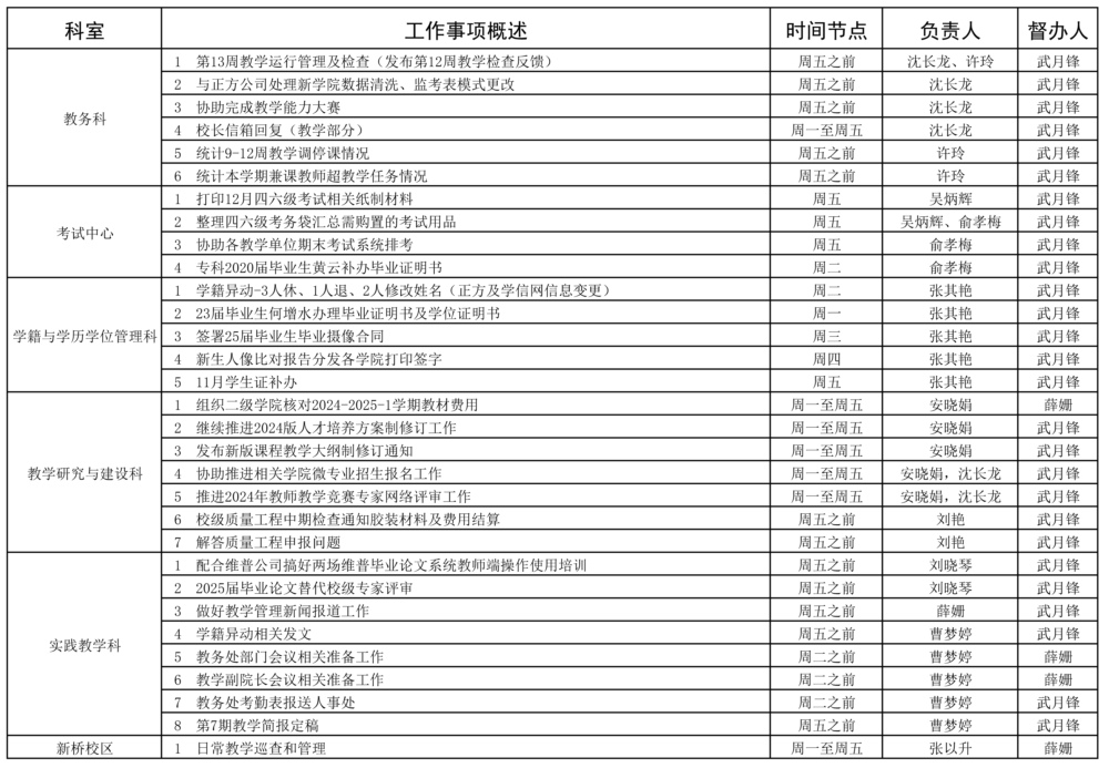 教务处2023-2025学年第一学期第13周（11.25-11.30）工作安排.jpg