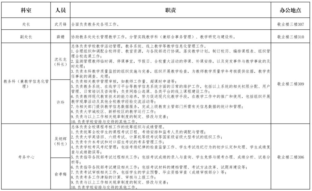 教务处职责_页面_1.jpg