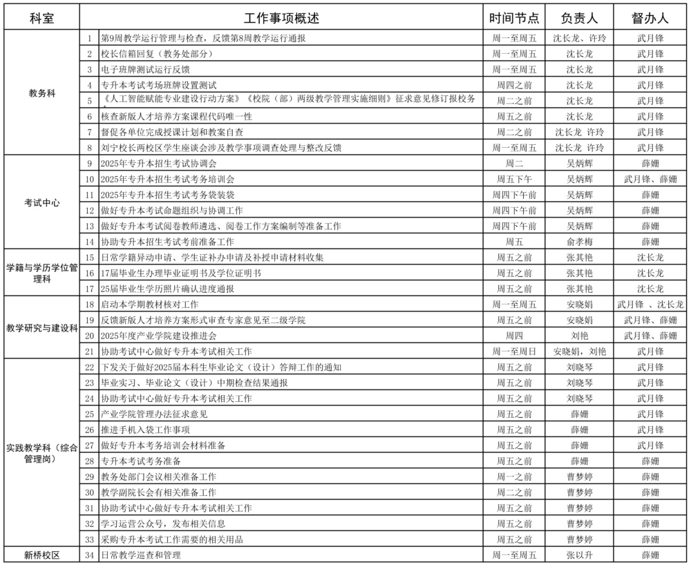 教务处2024-2025学年第二学期第9周（4.14-4.20）工作安排.jpg