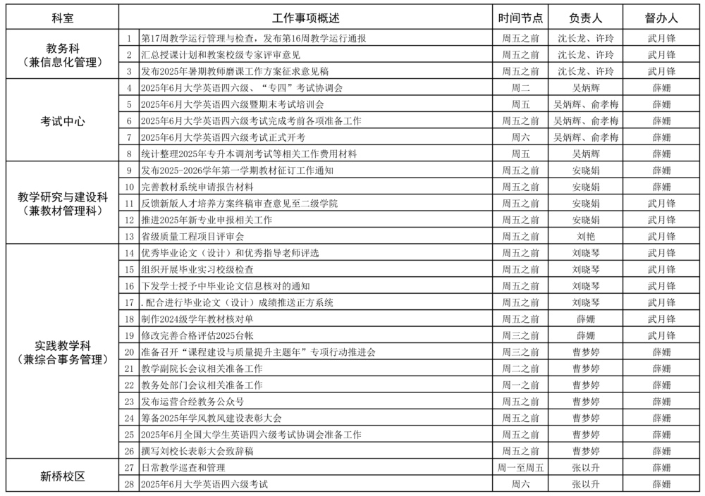 教务处2024-2025学年第二学期第17周（6.9-6.15）工作安排.jpg