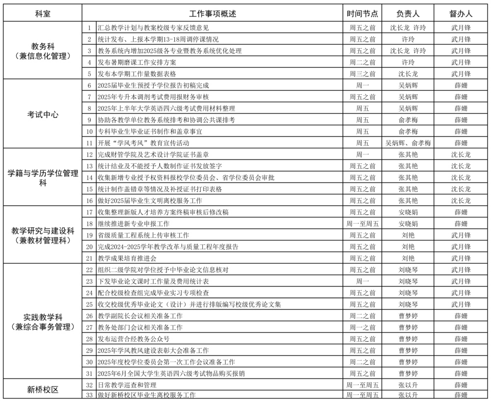 教务处2024-2025学年第二学期第18周（6.16-6.22）工作安排.jpg
