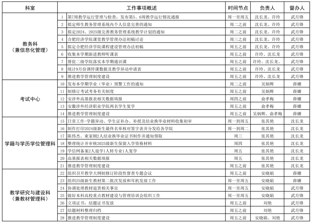 教务处2025-2026学年第一学期第7周（10.13-10.19）工作安排_页面_1.jpg