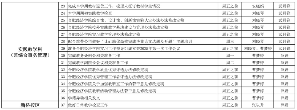 教务处2025-2026学年第一学期第9周（10.27-11.2）工作安排 (1)_页面_2.jpg