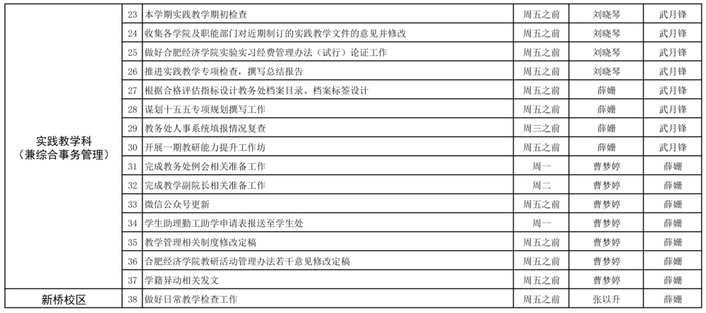 教务处2025-2026学年第一学期第10周（11.3-11.99）工作安排 (1)_页面_2.jpg
