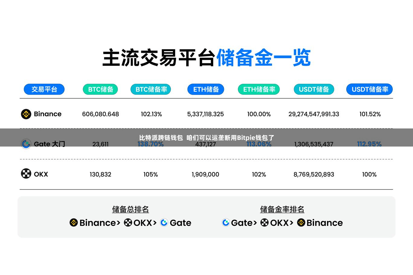比特派跨链钱包  咱们可以运垄断用Bitpie钱包了